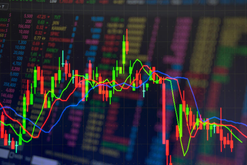 The Technical Indicators I Currently Use for Long Term Investing
