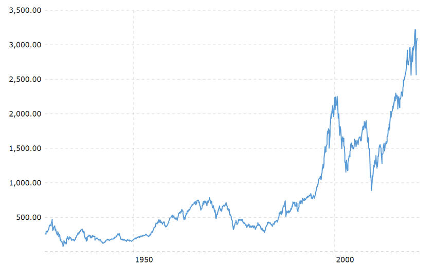 3 Quick Points to Simplify the S&P 500 Index