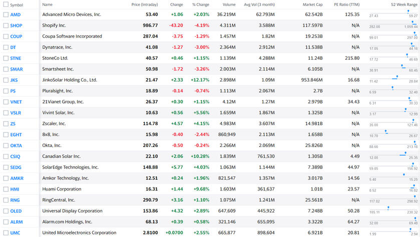 2 Quick Points to Simplify Stock Screeners